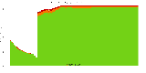 Reproducibility status for packages in bookworm/amd64 from 'maint_debian-python'