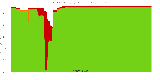Reproducibility status for packages in bookworm/amd64 from 'maint_pkg-haskell-maintainers'