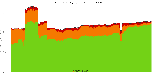 Reproducibility status for packages in unstable/amd64 from 'debian-edu_build-depends'