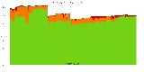 Reproducibility status for packages in unstable/amd64 from 'maint_debian-x'